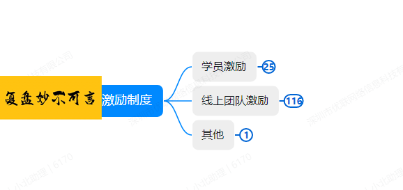 接手时连产品都不懂的我是怎么将一款低认知高门槛高客单价产品从0-1做到100万的？